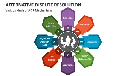Committee-Based Conflict Resolution: Best Practices and Case Studies