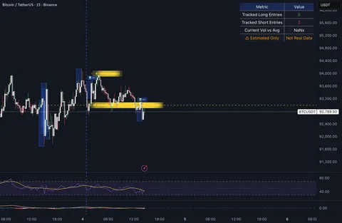 The Silent Advantage in Crypto Trading: Consistency Over Complexity